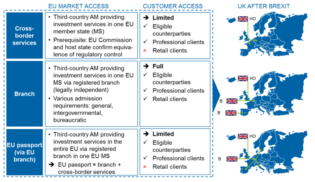 British expats across the EU face UK bank account closures