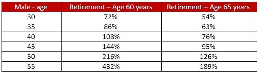 Executive Pensions Ireland - Explained