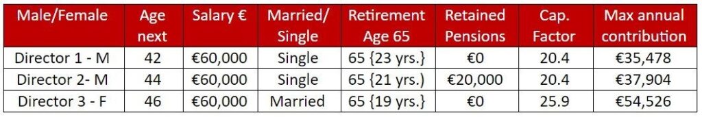 Executive Pensions Ireland - Explained