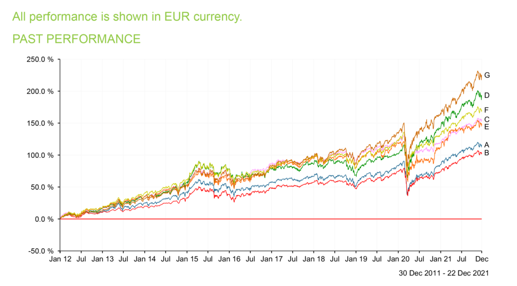 Irish Pension Funds Executive Pension Imperius Wealth Ireland