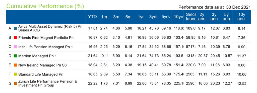 Pension funds chart