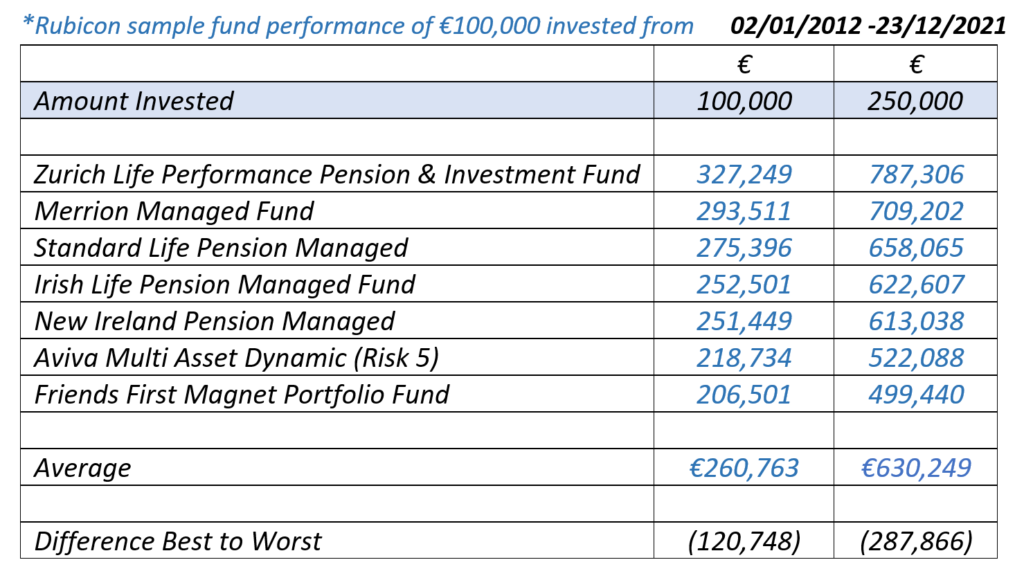Pension funds table