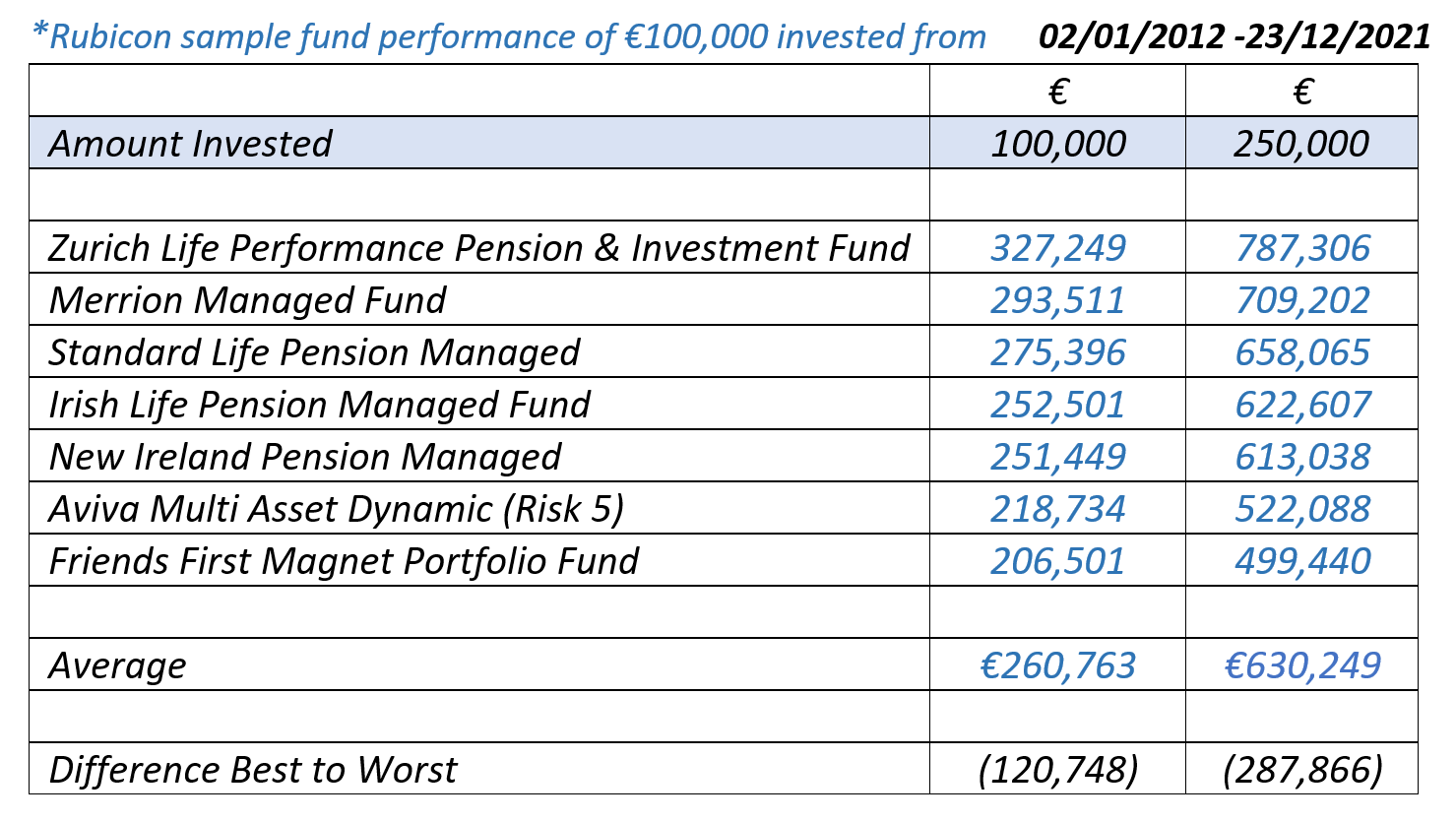 Irish Pension Funds - Executive Pension - Imperius Wealth Ireland