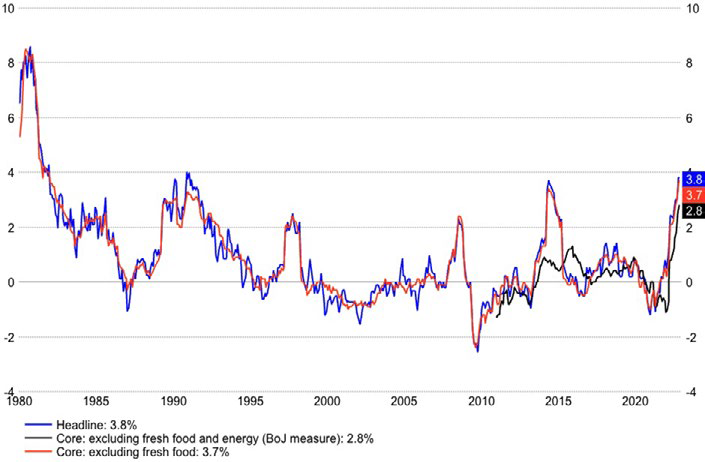 Market Commentary - February 2023