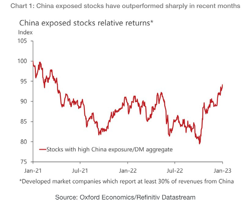 Market Commentary - February 2023