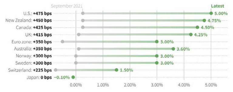 Market Commentary - April 2023