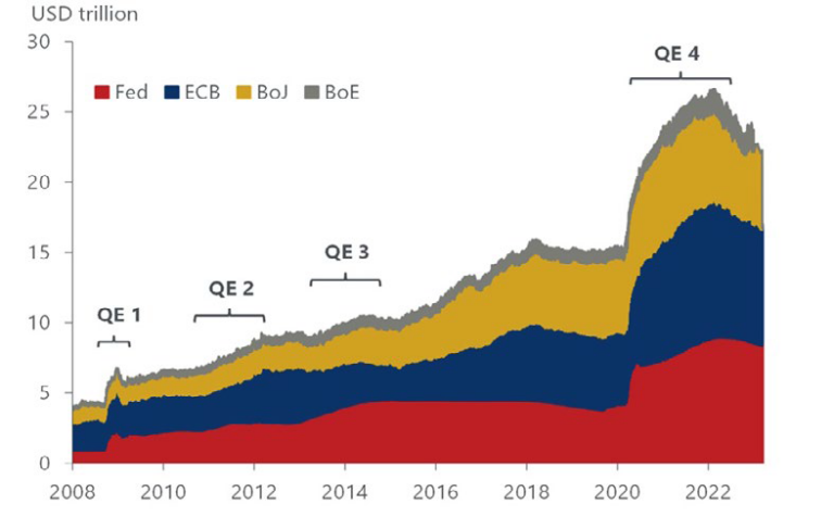 Market Commentary - April 2023