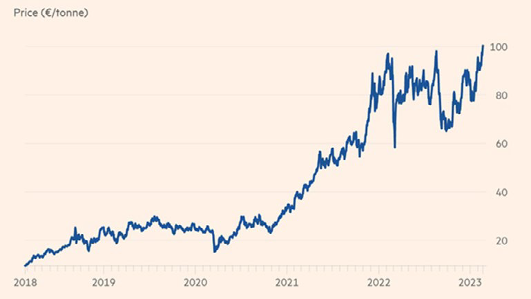 Market Commentary - April 2023