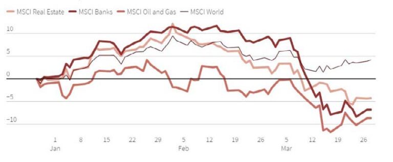 Market Commentary - April 2023