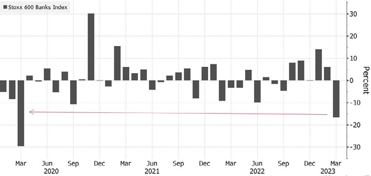 Market Commentary - April 2023