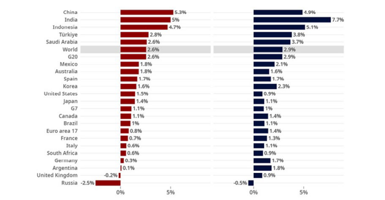 Market Commentary - April 2023