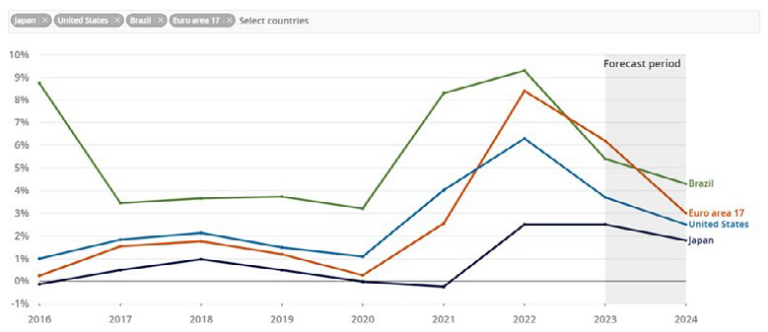 Market Commentary - April 2023