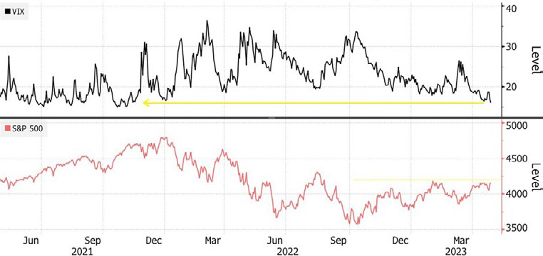 Market Commentary and Insights - May 2023