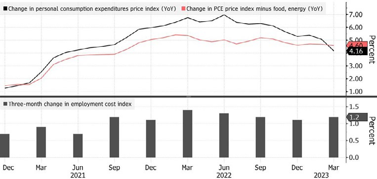 Market Commentary and Insights - May 2023