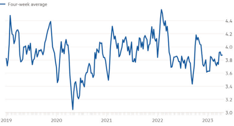 Market Commentary and Insights - May 2023