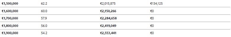 How easily can a pension fund accumulate over time and potentially breach this SFT limit?