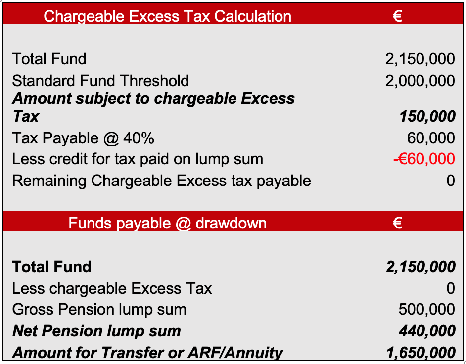 Chargeable Excess Tax Calculation